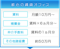 都心の賃貸オフィス 賃料:月額10万円～ 補償金:賃料×6ヶ月分～ 仲介手数料:賃料の1ヶ月分 その他諸経費:約50万円